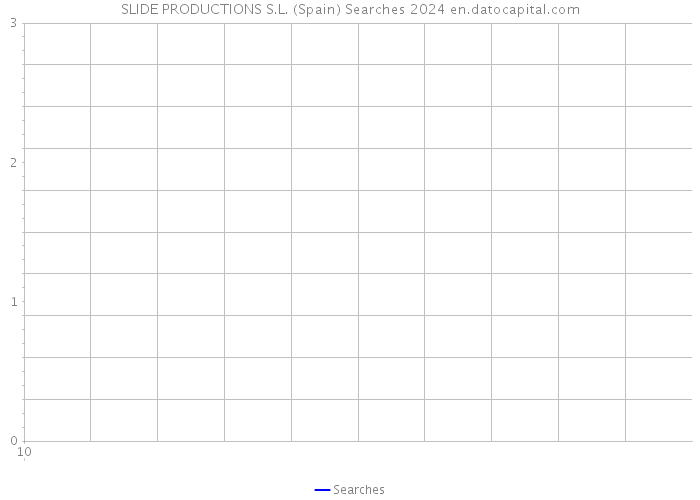 SLIDE PRODUCTIONS S.L. (Spain) Searches 2024 