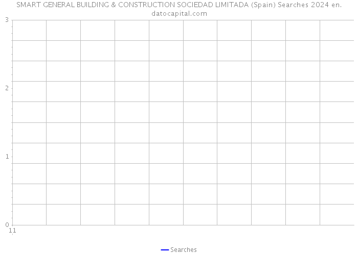 SMART GENERAL BUILDING & CONSTRUCTION SOCIEDAD LIMITADA (Spain) Searches 2024 