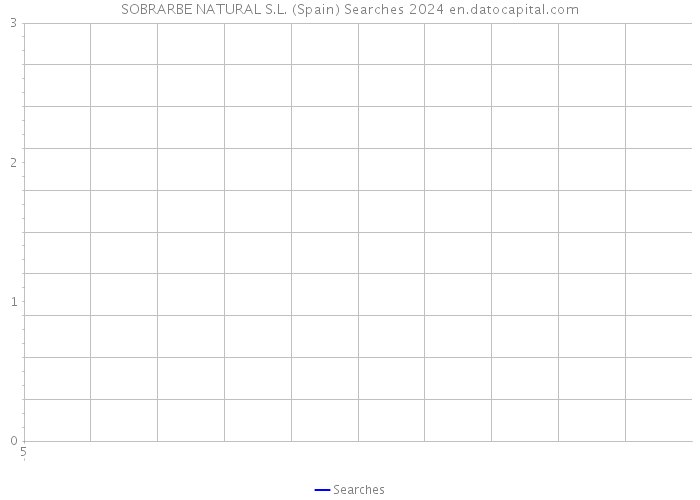 SOBRARBE NATURAL S.L. (Spain) Searches 2024 