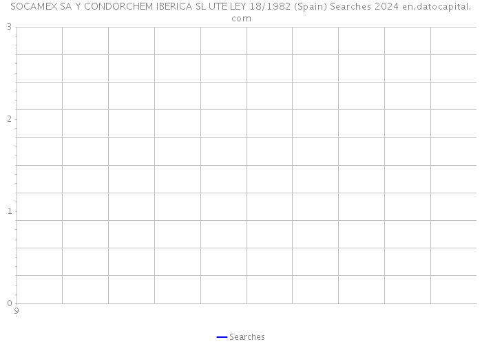 SOCAMEX SA Y CONDORCHEM IBERICA SL UTE LEY 18/1982 (Spain) Searches 2024 