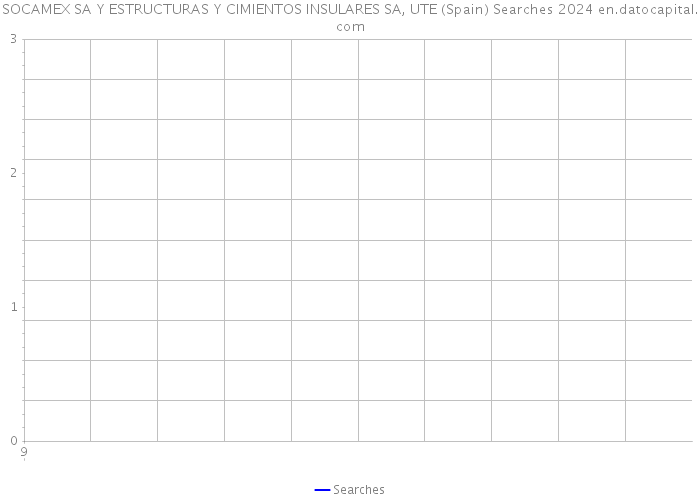 SOCAMEX SA Y ESTRUCTURAS Y CIMIENTOS INSULARES SA, UTE (Spain) Searches 2024 