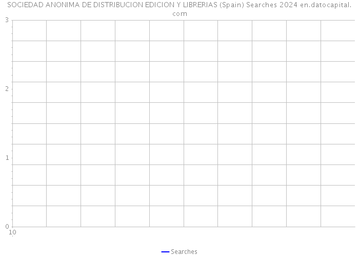 SOCIEDAD ANONIMA DE DISTRIBUCION EDICION Y LIBRERIAS (Spain) Searches 2024 