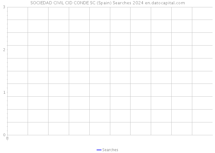 SOCIEDAD CIVIL CID CONDE SC (Spain) Searches 2024 