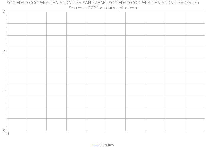SOCIEDAD COOPERATIVA ANDALUZA SAN RAFAEL SOCIEDAD COOPERATIVA ANDALUZA (Spain) Searches 2024 