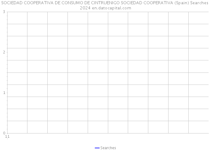 SOCIEDAD COOPERATIVA DE CONSUMO DE CINTRUENIGO SOCIEDAD COOPERATIVA (Spain) Searches 2024 