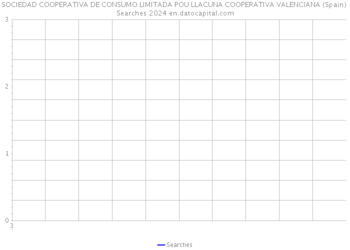 SOCIEDAD COOPERATIVA DE CONSUMO LIMITADA POU LLACUNA COOPERATIVA VALENCIANA (Spain) Searches 2024 