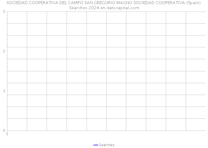 SOCIEDAD COOPERATIVA DEL CAMPO SAN GREGORIO MAGNO SOCIEDAD COOPERATIVA (Spain) Searches 2024 