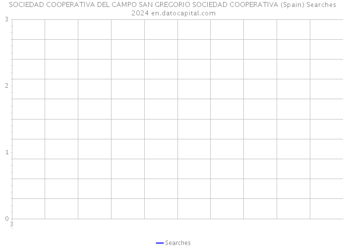 SOCIEDAD COOPERATIVA DEL CAMPO SAN GREGORIO SOCIEDAD COOPERATIVA (Spain) Searches 2024 