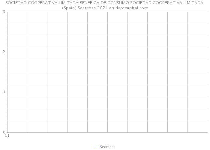 SOCIEDAD COOPERATIVA LIMITADA BENEFICA DE CONSUMO SOCIEDAD COOPERATIVA LIMITADA (Spain) Searches 2024 