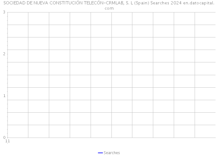 SOCIEDAD DE NUEVA CONSTITUCIÓN TELECÓN-CRMLAB, S. L (Spain) Searches 2024 