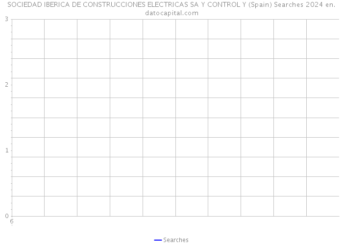SOCIEDAD IBERICA DE CONSTRUCCIONES ELECTRICAS SA Y CONTROL Y (Spain) Searches 2024 