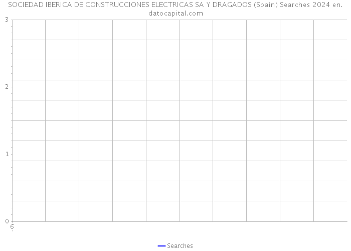 SOCIEDAD IBERICA DE CONSTRUCCIONES ELECTRICAS SA Y DRAGADOS (Spain) Searches 2024 