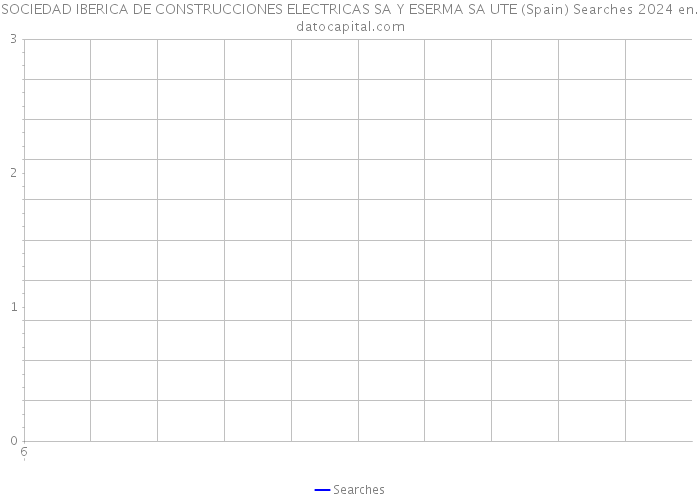 SOCIEDAD IBERICA DE CONSTRUCCIONES ELECTRICAS SA Y ESERMA SA UTE (Spain) Searches 2024 