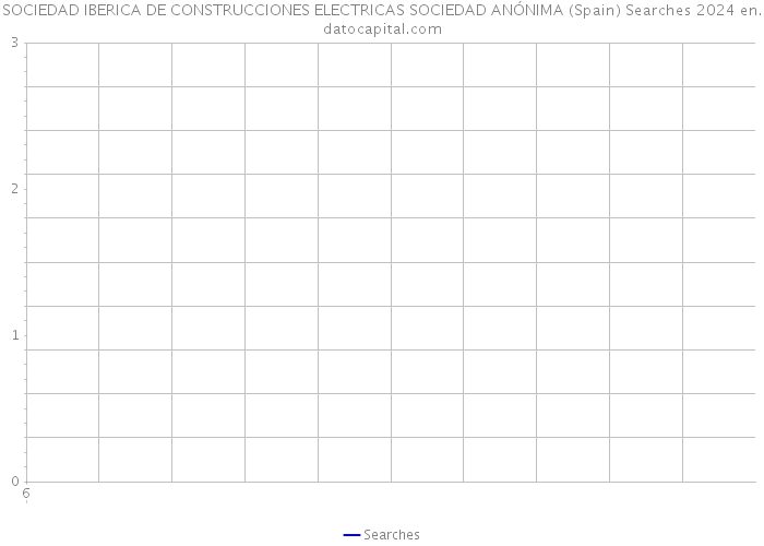 SOCIEDAD IBERICA DE CONSTRUCCIONES ELECTRICAS SOCIEDAD ANÓNIMA (Spain) Searches 2024 