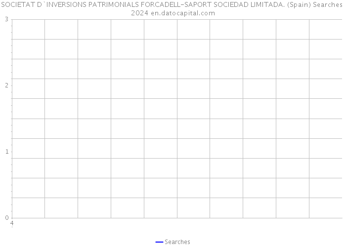SOCIETAT D`INVERSIONS PATRIMONIALS FORCADELL-SAPORT SOCIEDAD LIMITADA. (Spain) Searches 2024 