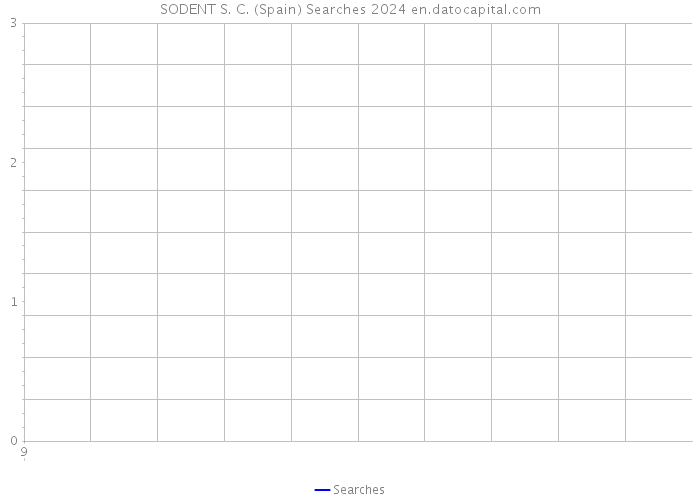 SODENT S. C. (Spain) Searches 2024 