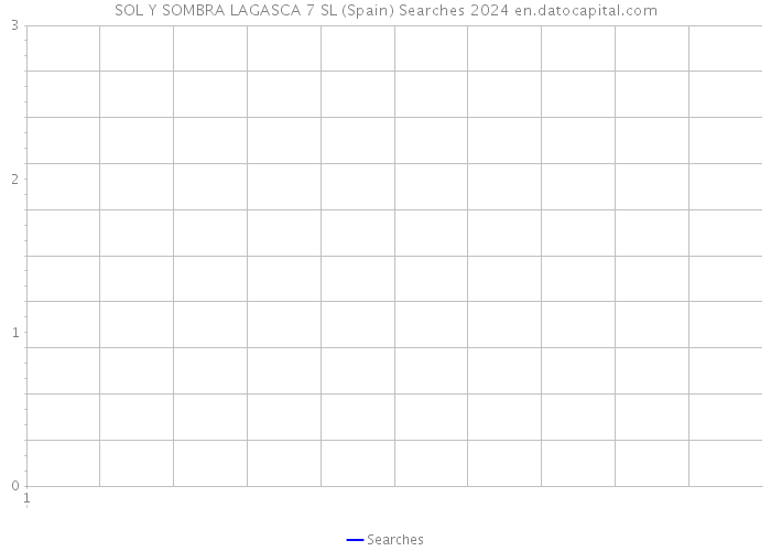 SOL Y SOMBRA LAGASCA 7 SL (Spain) Searches 2024 