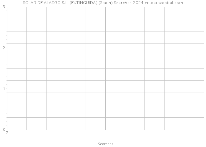 SOLAR DE ALADRO S.L. (EXTINGUIDA) (Spain) Searches 2024 