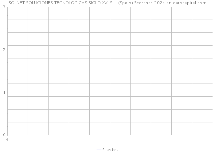 SOLNET SOLUCIONES TECNOLOGICAS SIGLO XXI S.L. (Spain) Searches 2024 