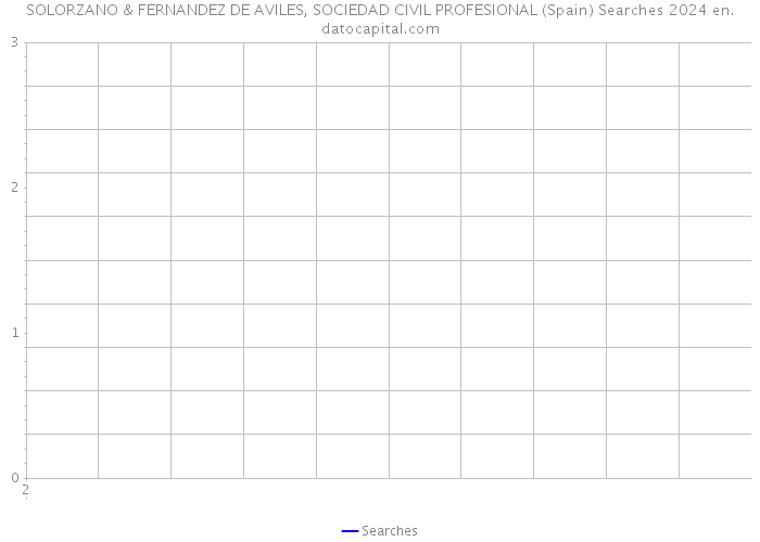 SOLORZANO & FERNANDEZ DE AVILES, SOCIEDAD CIVIL PROFESIONAL (Spain) Searches 2024 