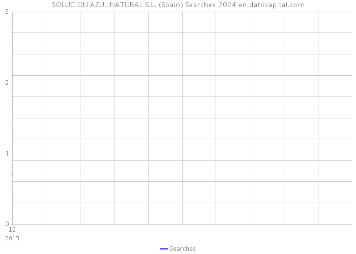 SOLUCION AZUL NATURAL S.L. (Spain) Searches 2024 