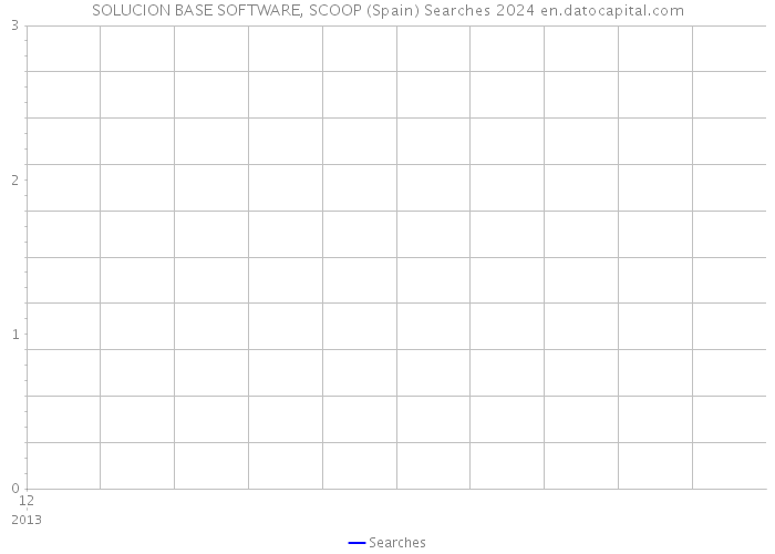 SOLUCION BASE SOFTWARE, SCOOP (Spain) Searches 2024 