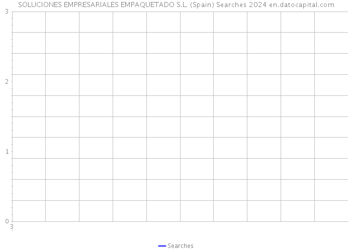 SOLUCIONES EMPRESARIALES EMPAQUETADO S.L. (Spain) Searches 2024 