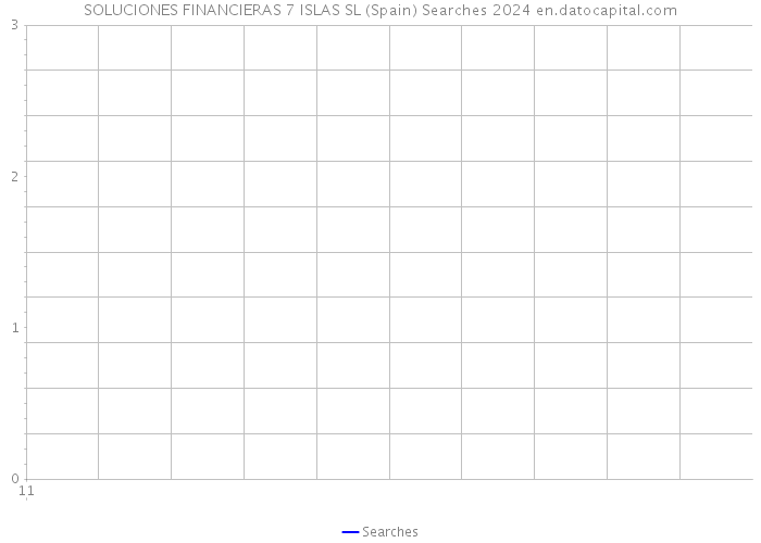 SOLUCIONES FINANCIERAS 7 ISLAS SL (Spain) Searches 2024 