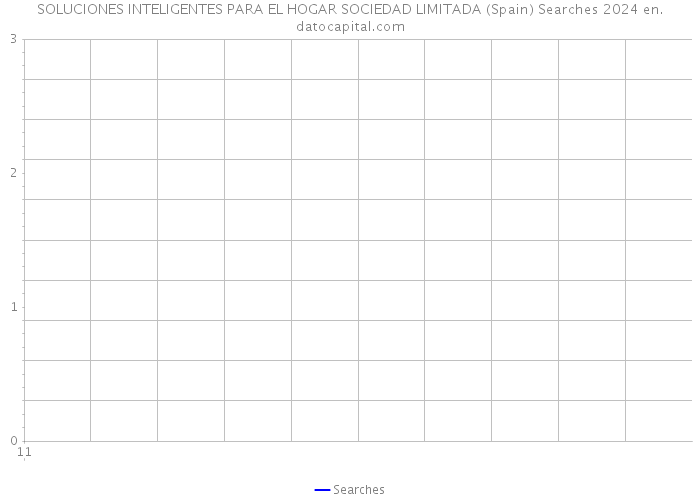 SOLUCIONES INTELIGENTES PARA EL HOGAR SOCIEDAD LIMITADA (Spain) Searches 2024 