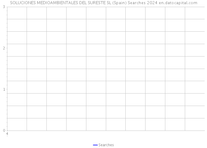 SOLUCIONES MEDIOAMBIENTALES DEL SURESTE SL (Spain) Searches 2024 