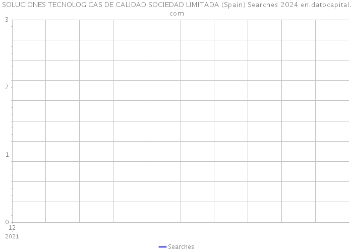 SOLUCIONES TECNOLOGICAS DE CALIDAD SOCIEDAD LIMITADA (Spain) Searches 2024 