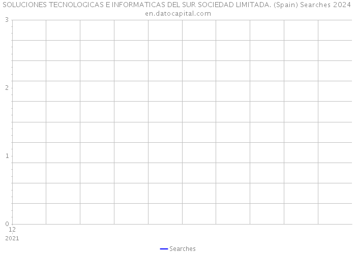 SOLUCIONES TECNOLOGICAS E INFORMATICAS DEL SUR SOCIEDAD LIMITADA. (Spain) Searches 2024 