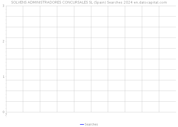 SOLVENS ADMINISTRADORES CONCURSALES SL (Spain) Searches 2024 