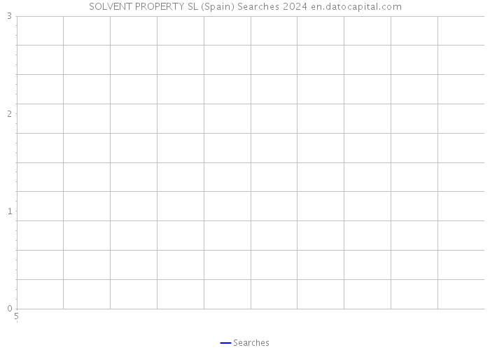 SOLVENT PROPERTY SL (Spain) Searches 2024 