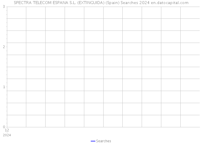 SPECTRA TELECOM ESPANA S.L. (EXTINGUIDA) (Spain) Searches 2024 