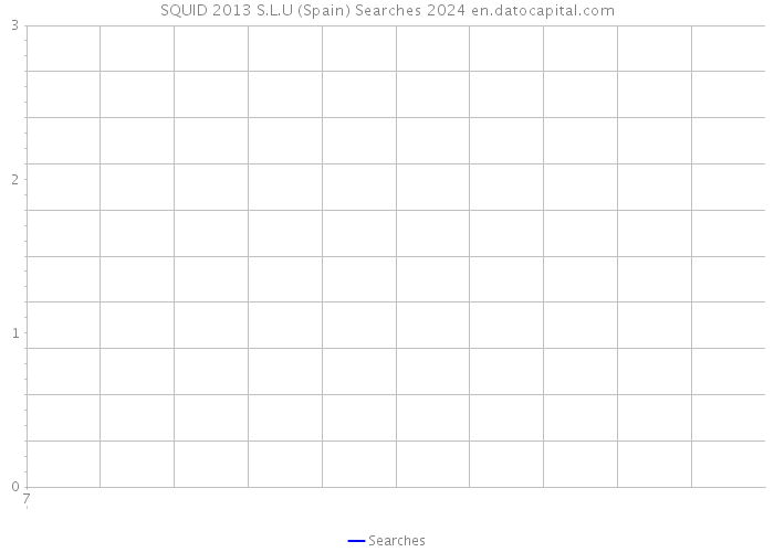 SQUID 2013 S.L.U (Spain) Searches 2024 