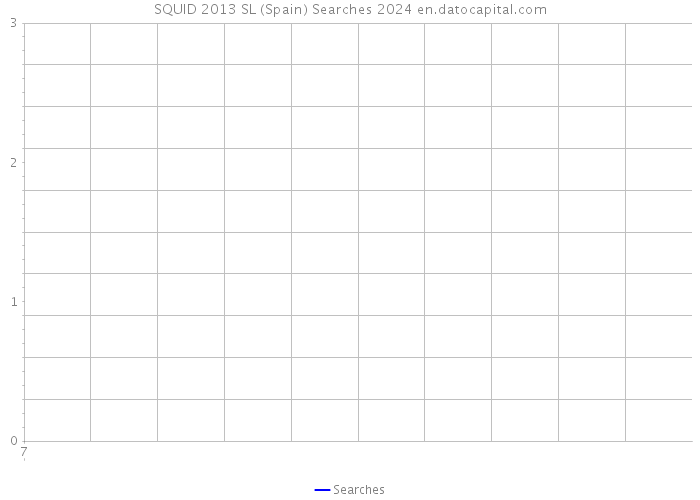 SQUID 2013 SL (Spain) Searches 2024 