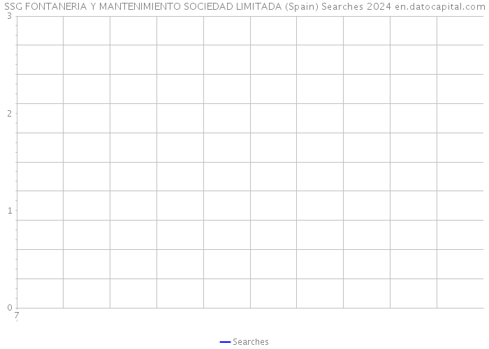 SSG FONTANERIA Y MANTENIMIENTO SOCIEDAD LIMITADA (Spain) Searches 2024 