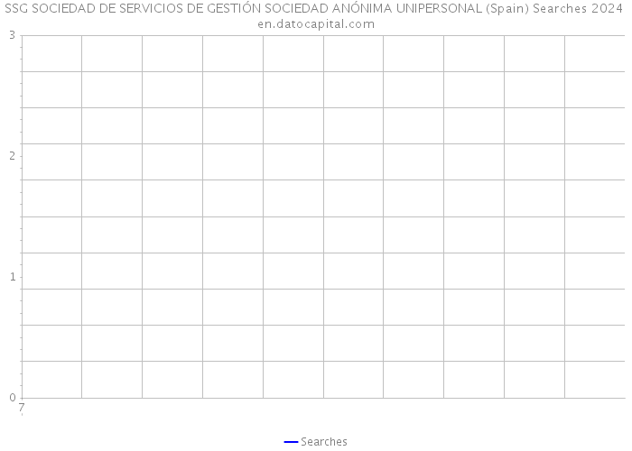 SSG SOCIEDAD DE SERVICIOS DE GESTIÓN SOCIEDAD ANÓNIMA UNIPERSONAL (Spain) Searches 2024 