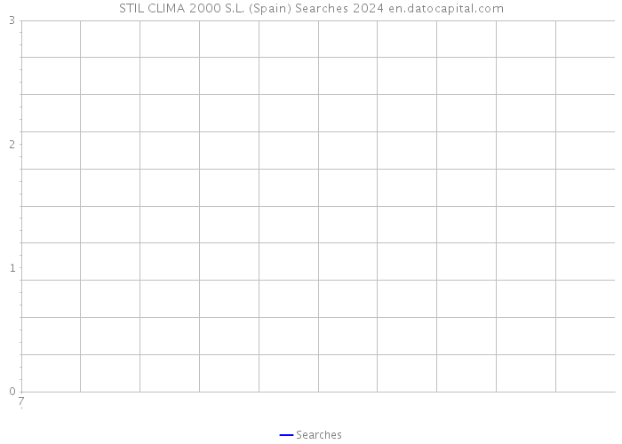 STIL CLIMA 2000 S.L. (Spain) Searches 2024 