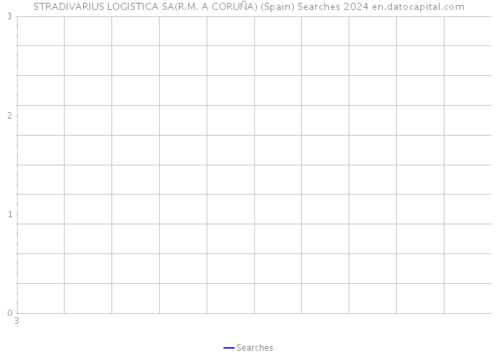 STRADIVARIUS LOGISTICA SA(R.M. A CORUÑA) (Spain) Searches 2024 