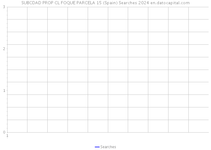 SUBCDAD PROP CL FOQUE PARCELA 15 (Spain) Searches 2024 