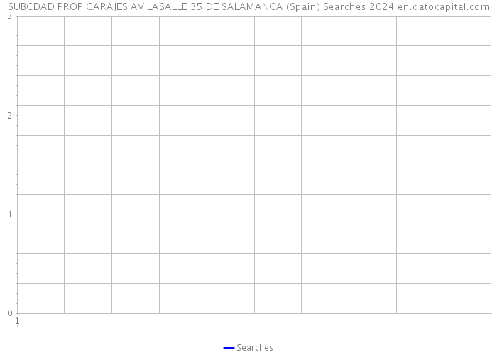 SUBCDAD PROP GARAJES AV LASALLE 35 DE SALAMANCA (Spain) Searches 2024 