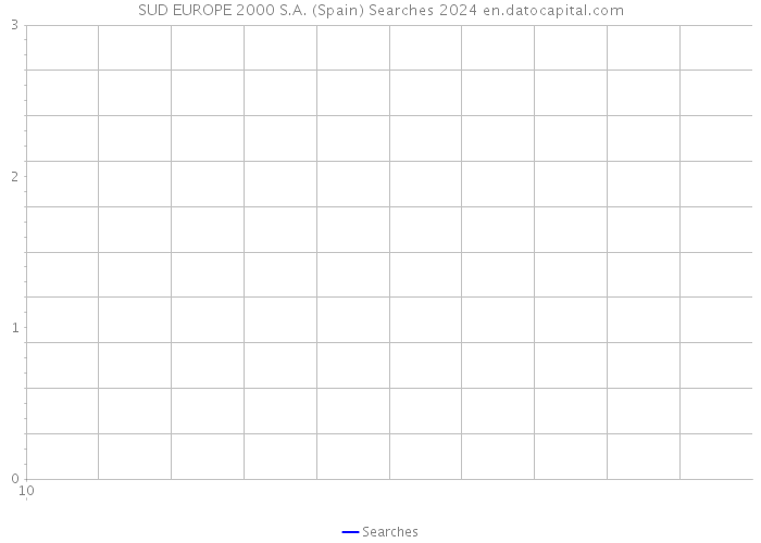 SUD EUROPE 2000 S.A. (Spain) Searches 2024 