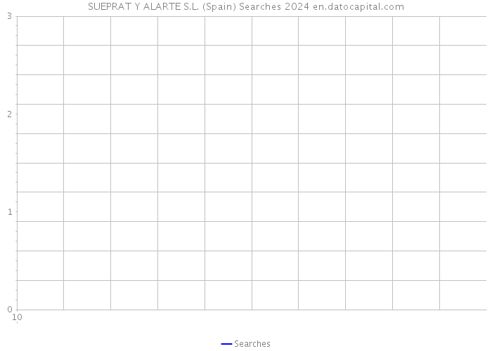 SUEPRAT Y ALARTE S.L. (Spain) Searches 2024 