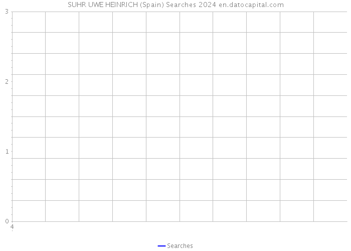 SUHR UWE HEINRICH (Spain) Searches 2024 