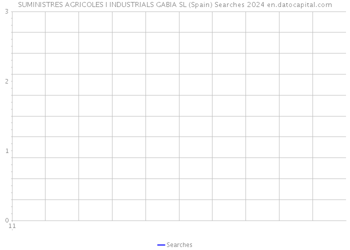 SUMINISTRES AGRICOLES I INDUSTRIALS GABIA SL (Spain) Searches 2024 