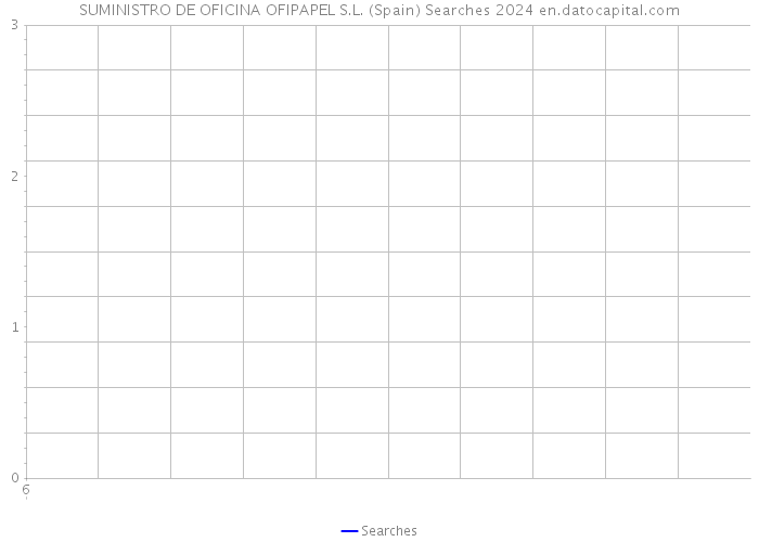 SUMINISTRO DE OFICINA OFIPAPEL S.L. (Spain) Searches 2024 