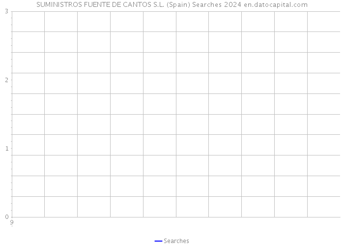 SUMINISTROS FUENTE DE CANTOS S.L. (Spain) Searches 2024 