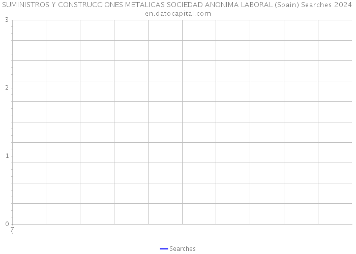 SUMINISTROS Y CONSTRUCCIONES METALICAS SOCIEDAD ANONIMA LABORAL (Spain) Searches 2024 